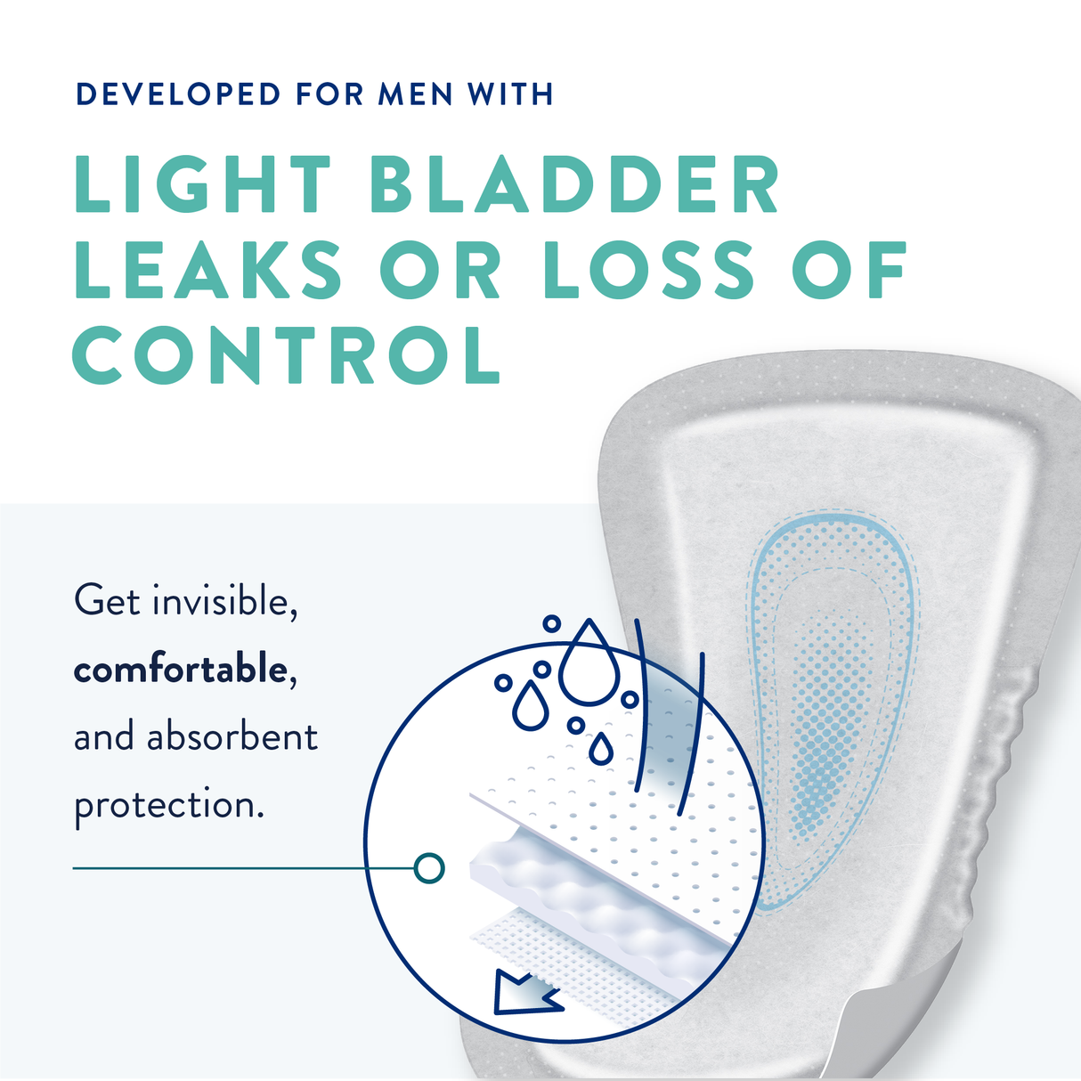 Prevail Incontinence Guards for Men, Maximum Absorbency