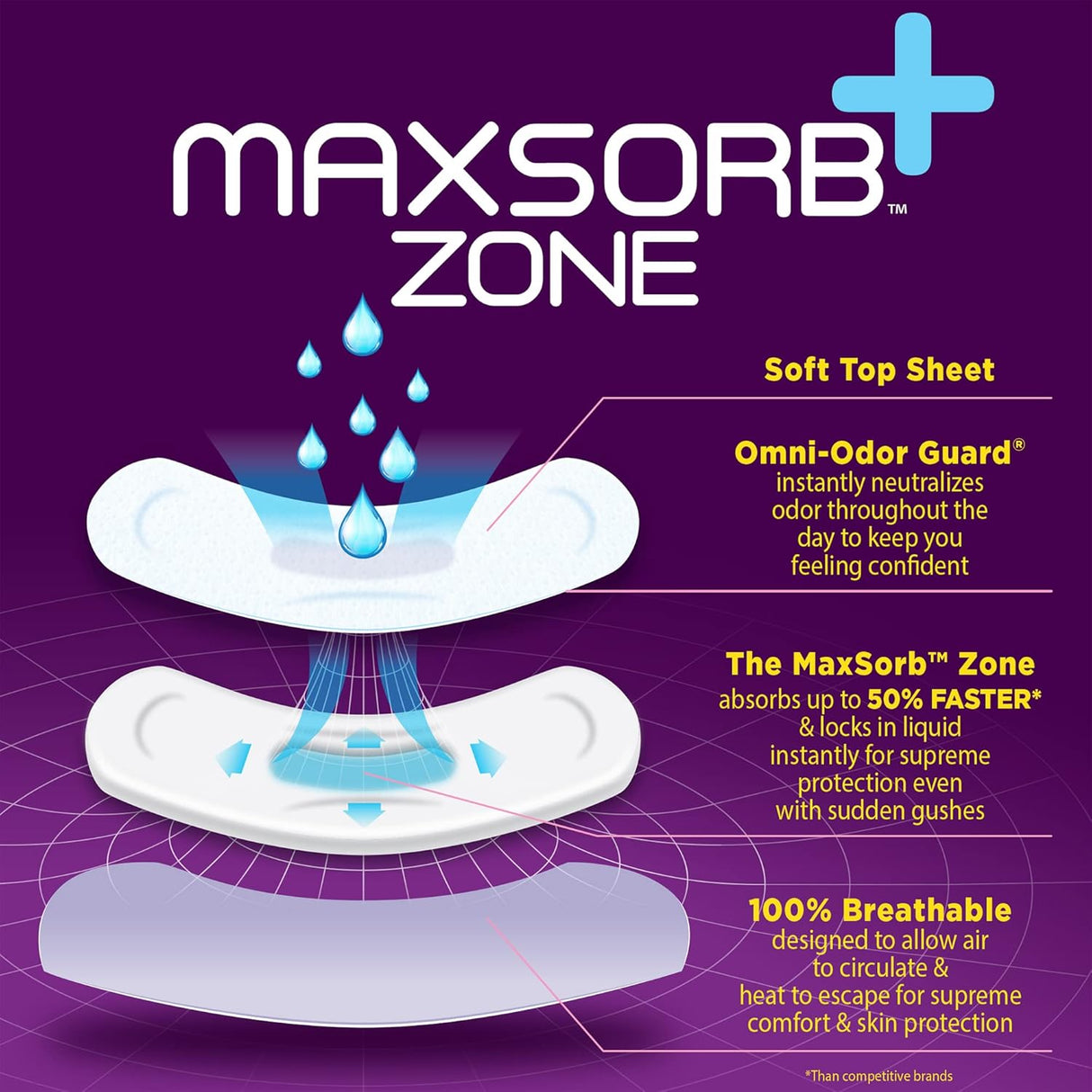 Test Product Prevail Proven - Male Incontinence Guards - Bladder Leak Guards - Maximum Absorbency