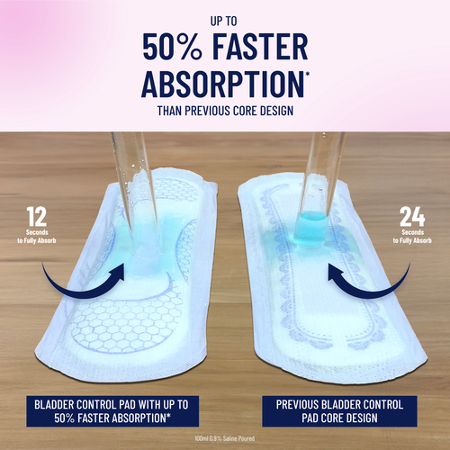 Prevail Incontinence & Postpartum Bladder Control Pads for Women, Maximum Absorbency, Regular Length