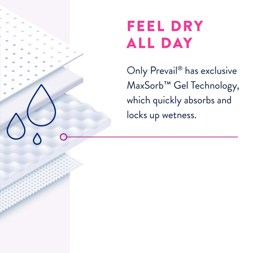Prevail Incontinence Underwear for Women, Maximum Absorbency, Extra Large