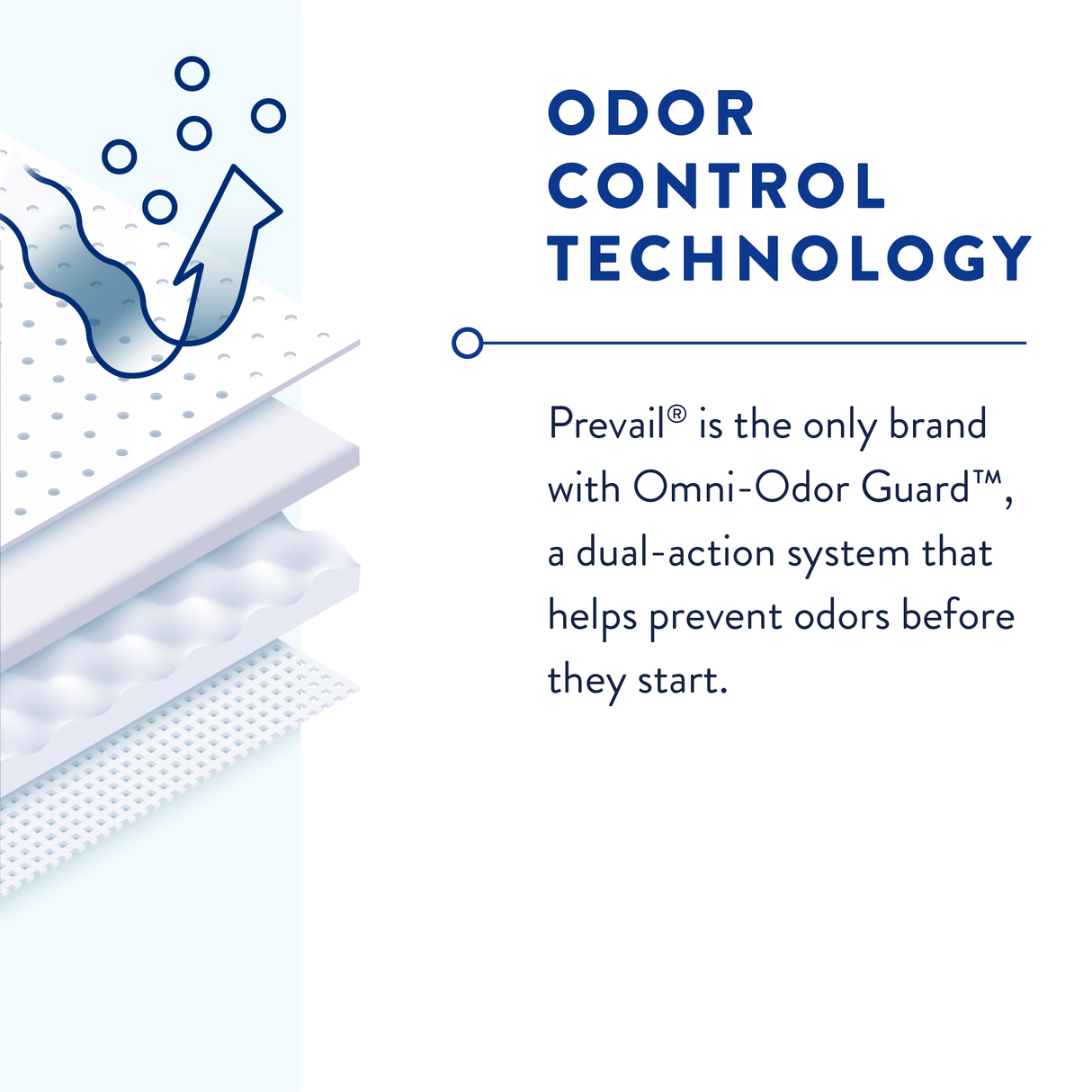 Prevail Per-Fit Incontinence Adult Brief, Maximum Absorbency, Regular 40" - 49"