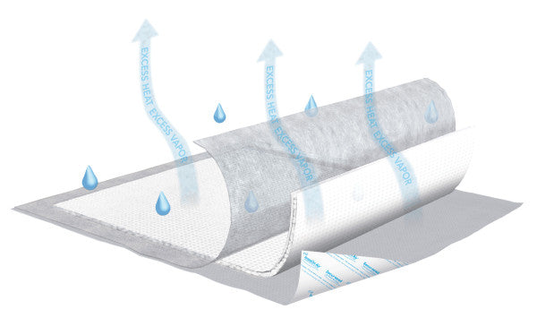 TENA InstaDri Air Securepad Underpad 30"x36", Heavy Absorbency