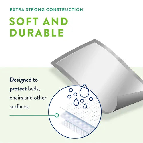 Waterproof disposable underpad with extra strong, soft, and durable construction for surface protection