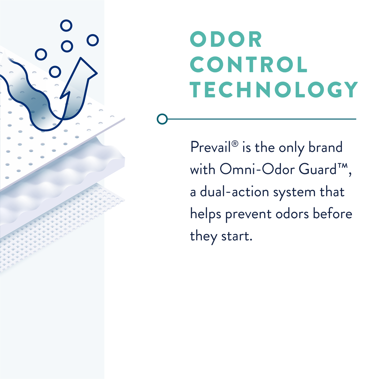 Prevail Incontinence Guards for Men, Maximum Absorbency