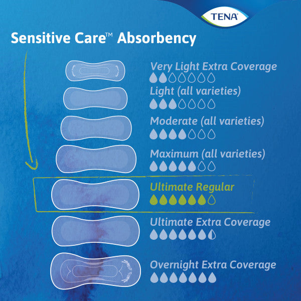 TENA Sensitive Care Ultimate Pads, Regular Length, 16"