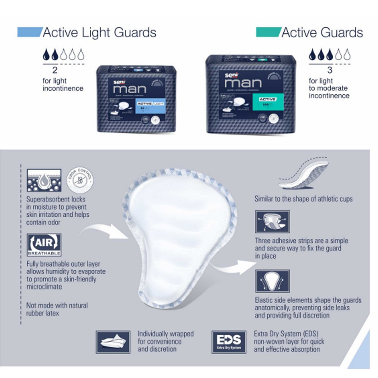 SENI MAN ACTIVE GUARDS