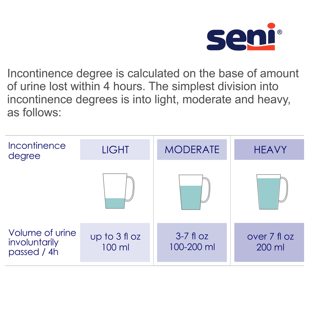 Unisex Adult Incontinence Brief Seni® Super Quatro Disposable Heavy Absorbency X-Large- 55"-67"