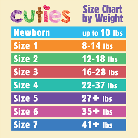 Cuties Complete Care Baby Diapers Newborn - Replaces: Fqccc00