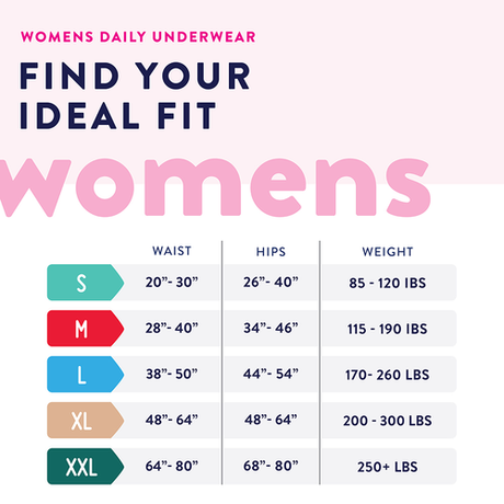 Prevail Underwear For Women, Small/Medium, 20" - 34" Waist