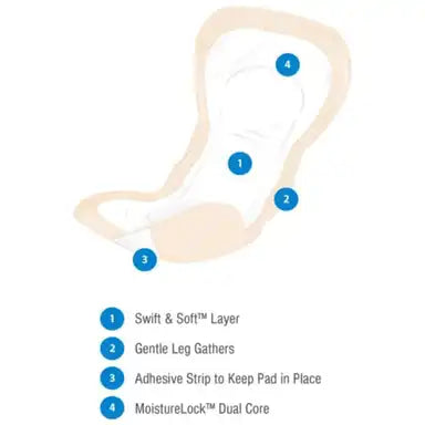 Presto Shaped Pad, Ultimate Absorbency, 16" Long