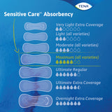 Tena Sensitive Care Maximum, Regular Pads, 13"