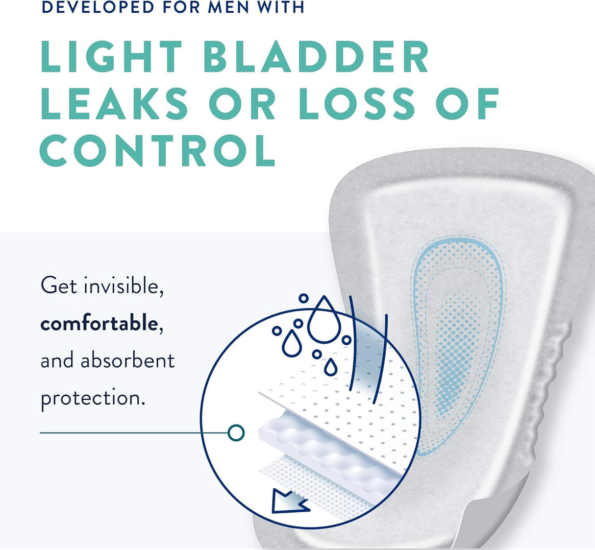 Test Product Prevail Proven - Male Incontinence Guards - Bladder Leak Guards - Maximum Absorbency