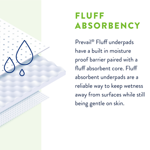 Prevail Incontinence Fluff Underpads, 23" X 36"