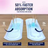 Prevail Incontinence & Postpartum Bladder Control Pads for Women, Maximum Absorbency, Regular Length