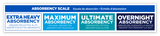Attends Underwear, Extra Heavy Absorbency, Medium