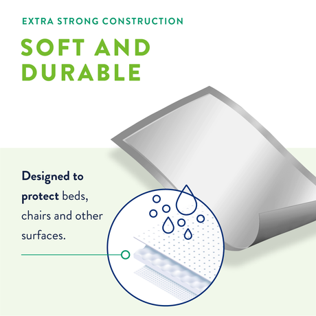 Prevail Incontinence Fluff Underpads, 23" X 36"