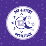 SleepOvers by Cuties, Bedwetting Incontinence Underwear for Girls and Boys, Small/Medium 38-65 lbs