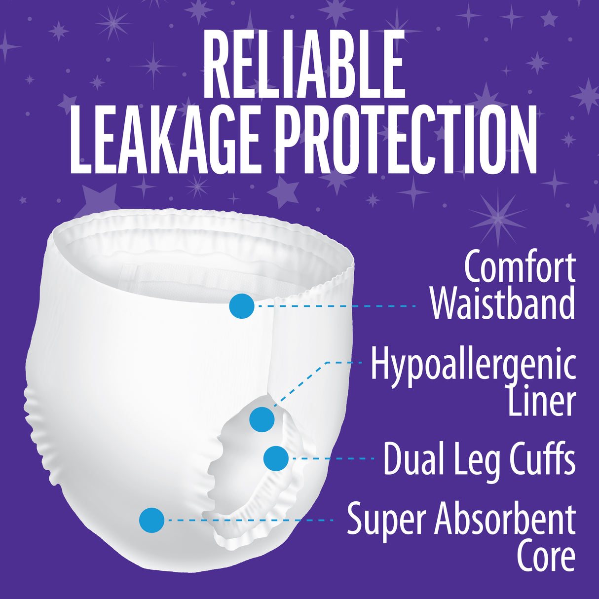 SleepOvers by Cuties, Bedwetting Incontinence Underwear for Girls and Boys, Small/Medium 38-65 lbs