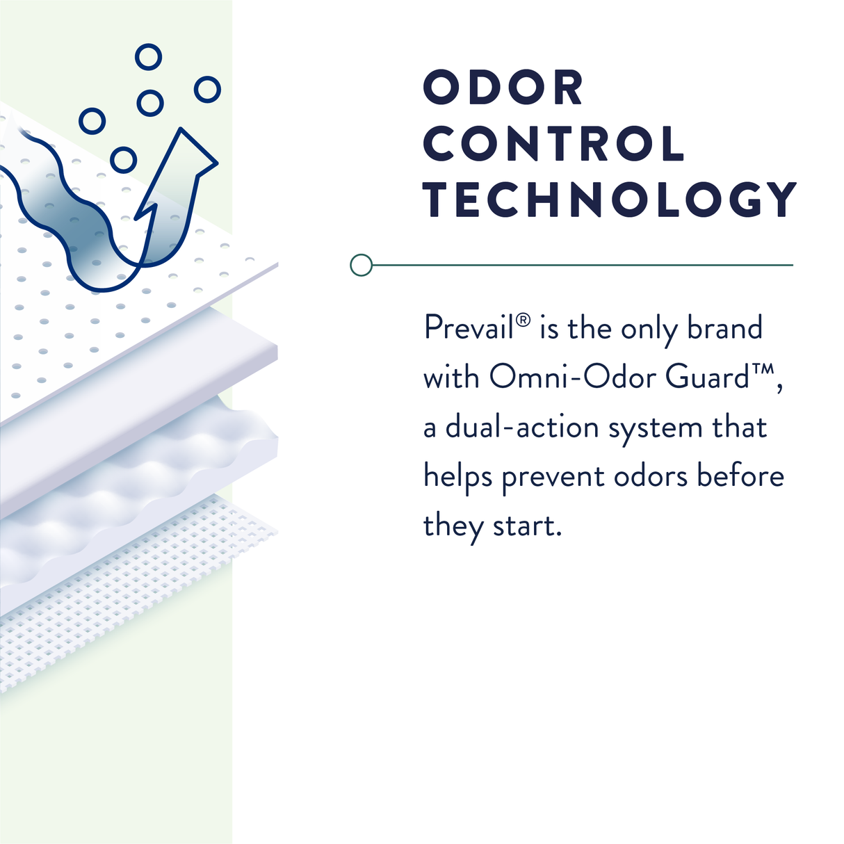 Prevail Incontinence Underwear for Men & Women, Maximum Absorbency, Extra Large