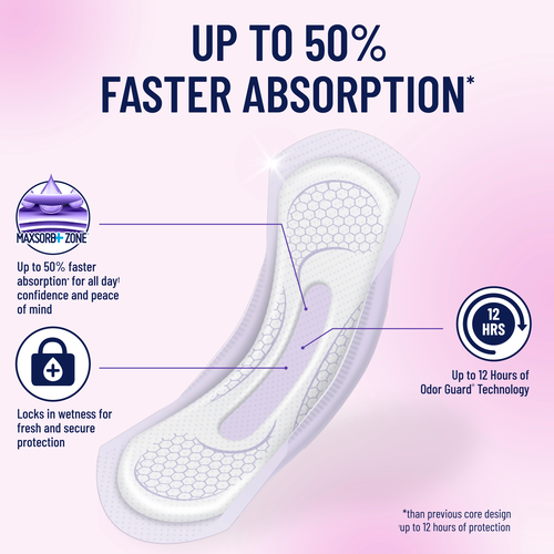 Prevail Incontinence & Postpartum Bladder Control Pads for Women, Moderate Absorbency, Long Length