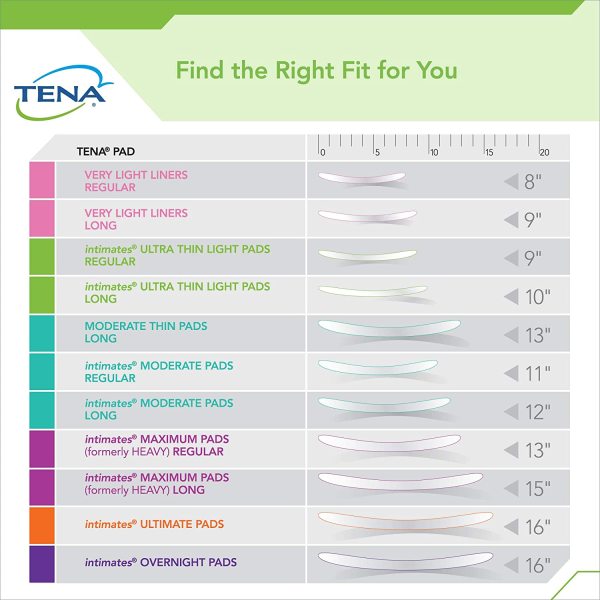 Tena Sensitive Care Moderate, Thin Pad, Long, 13"