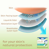 Tena Sensitive Care Moderate, Thin Pad, Long, 13"