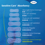 TENA Sensitive Care Extra Coverage Overnight Pads, 16"