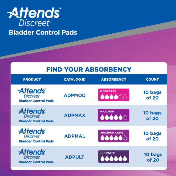 Attends Discreet Women's Moderate Pads