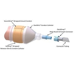 Male external catheter with attached urine pouch, labeled parts including connector tubing and catheter