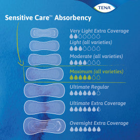 TENA Sensitive Care Maximum Extra Coverage Long Pads, 15"