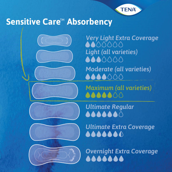 TENA Sensitive Care Maximum Pads, Regular Length, 13"
