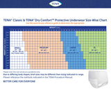 TENA Dry Comfort Protective Incontinence Underwear, Moderate Absorbency, Unisex, Large, 45"- 58"