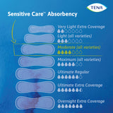 TENA Sensitive Care Moderate Bladder Leakage Pad for Women, Moderate Absorbency, Regular Length, 11"