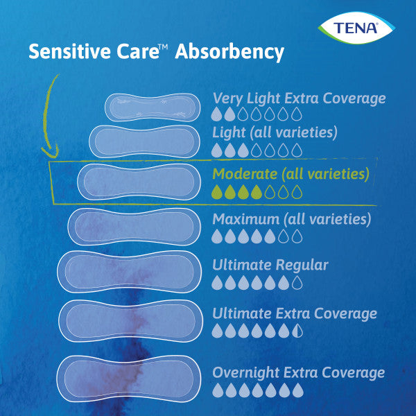 TENA Sensitive Care Moderate Bladder Leakage Pad for Women, Moderate Absorbency, Long Length, 12"