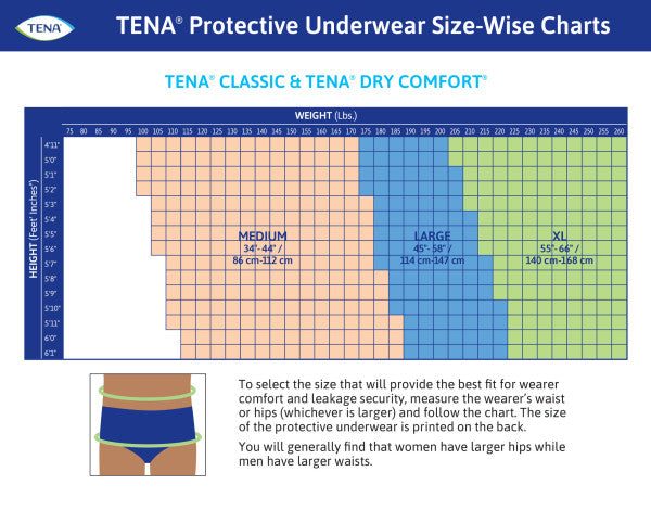Tena Extra Protective Underwear 2xl.