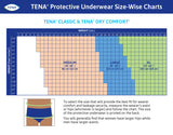 Tena Extra Protective Underwear 2xl.