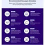 Infographic outlining a recommended supplies schedule for at-home medical care, icons and text on purple background.