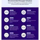 Infographic outlining a recommended supplies schedule for at-home medical care, icons and text on purple background.