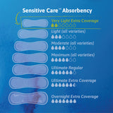 TENA Sensitive Care Extra Coverage Very Light Bladder Leakage Liner for Women, Light Absorbency, 9" Long