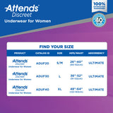Attends Discreet Women's Underwear, Small/Medium