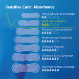 TENA Sensitive Care Extra Coverage Ultra Thin Light Bladder Leakage Pad for Women, Light Absorbency, 10"